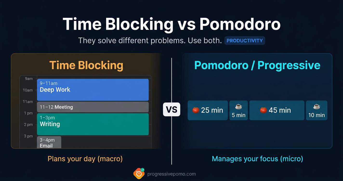 Time Blocking vs Pomodoro Technique comparison