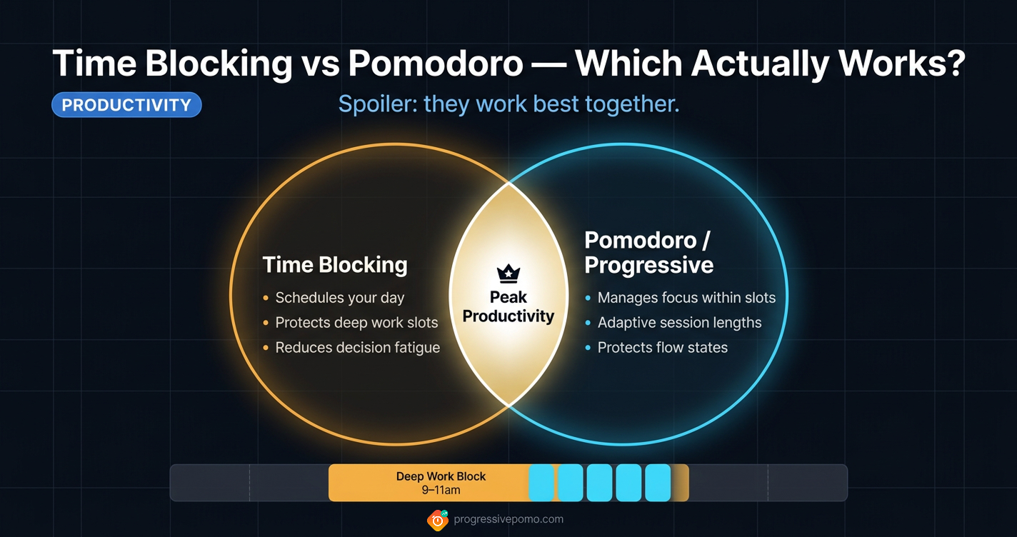 Time Blocking vs Pomodoro Technique — which productivity method works better